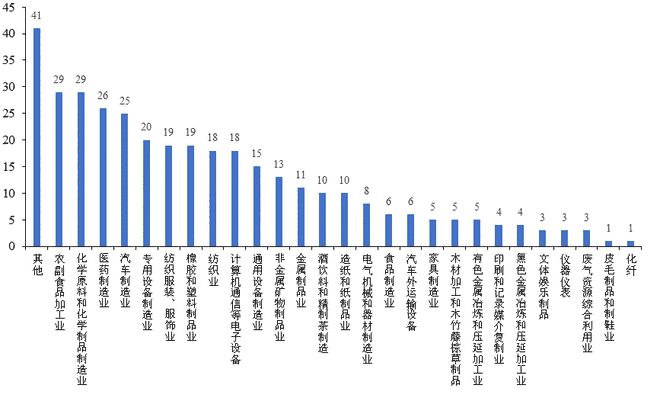 賽迪觀點:357家企業(yè)、27類行業(yè)調(diào)查結(jié)果,看湖北省制造業(yè)生存狀態(tài)!