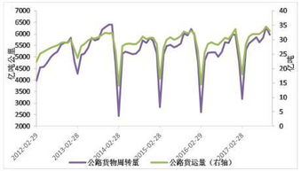 位2018年度投資報(bào)告 橡膠供過于求 膠價(jià)低