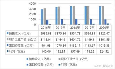 橡膠制品行業(yè)經(jīng)營、技術特點及主要趨勢