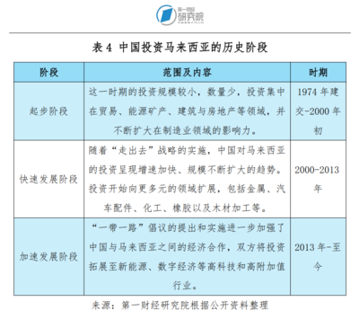 走進馬來西亞(四):來這里投資興業怎么樣?一文了解馬來西亞 | 跨越山海
